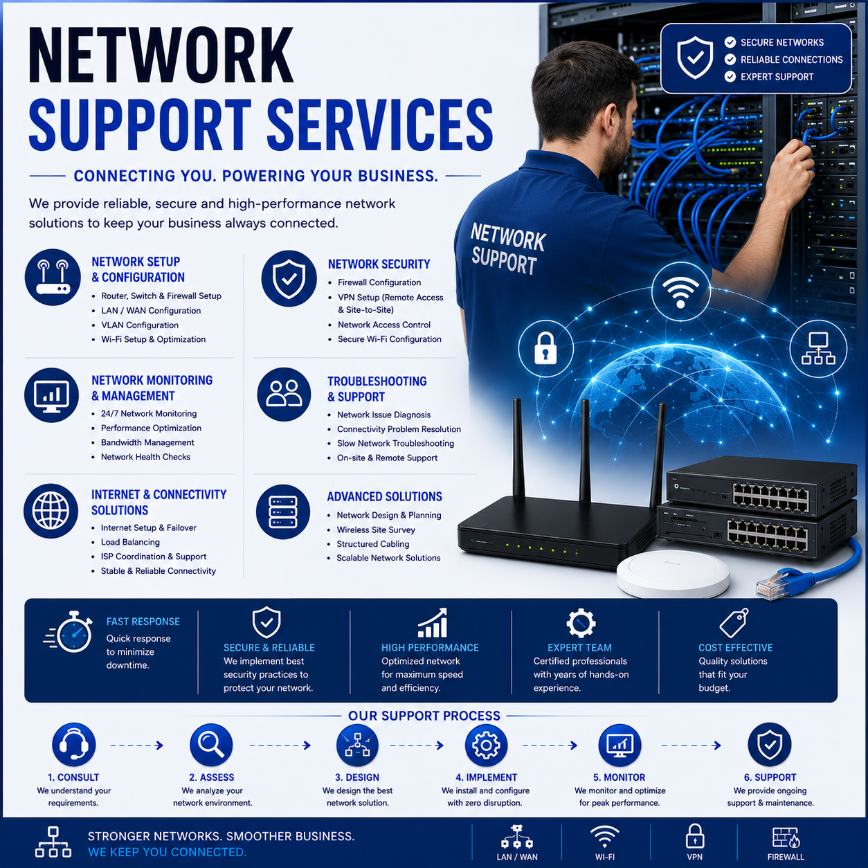 Network Support Services